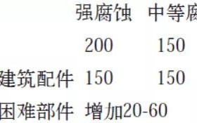 泗阳安特佳耐固防腐带您了解耐腐蚀涂层防护机理与涂层钢腐蚀破坏原因及防护